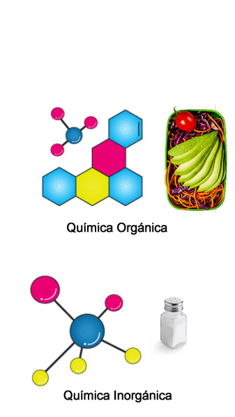 Quimica organica e inorganica
